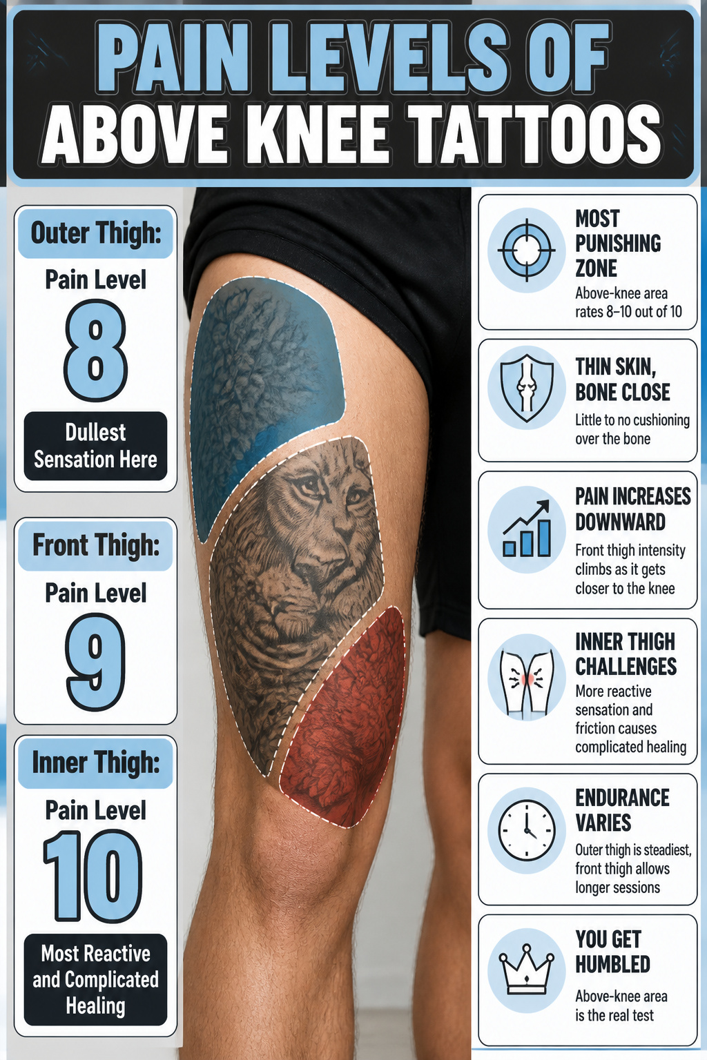 9 Above Knee Tattoo Styles for 2026: From Butterflies to Tribal 10 Pain level chart for above knee tattoos.