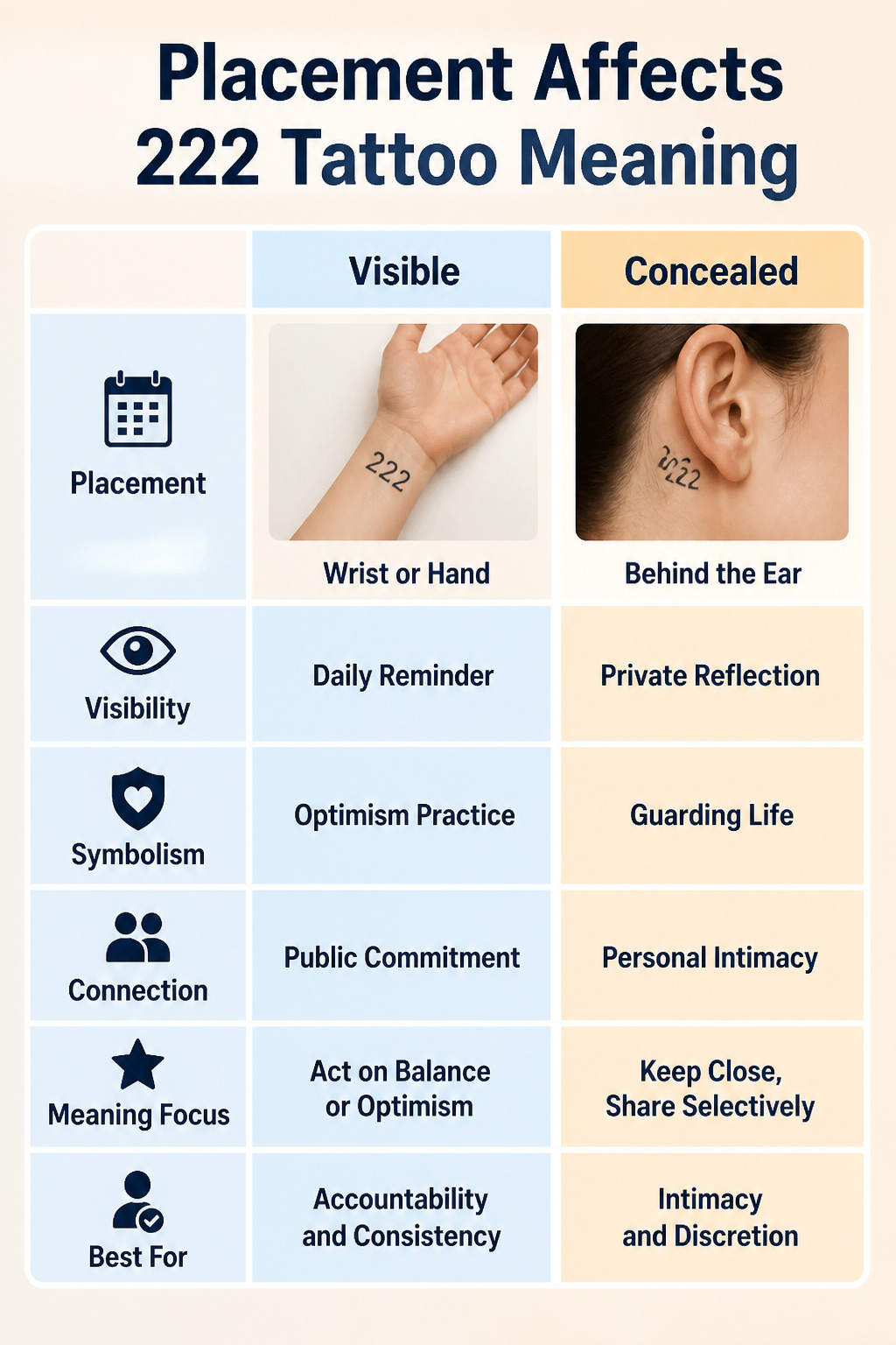 17 222 Tattoo Ideas and Meanings for 2026 19 An information graphic showing how tattoo placement affects meaning.